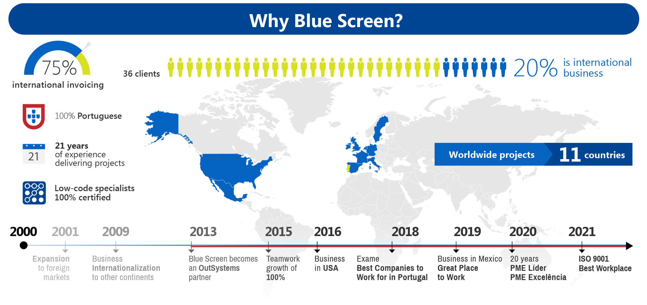 why blue screen